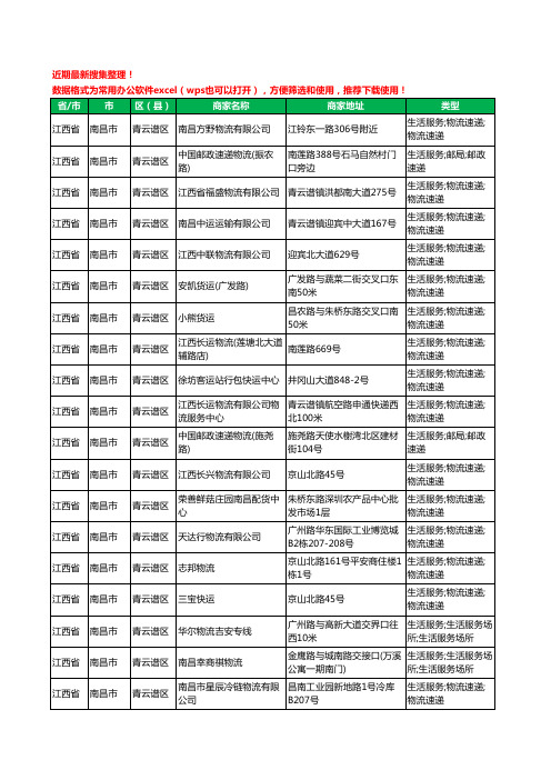 2020新版江西省南昌市青云谱区货运工商企业公司商家名录名单黄页联系方式电话大全83家