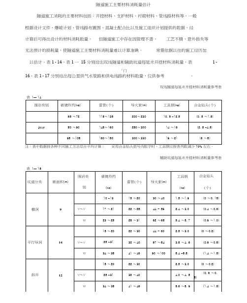 隧道施工主要材料消耗估算