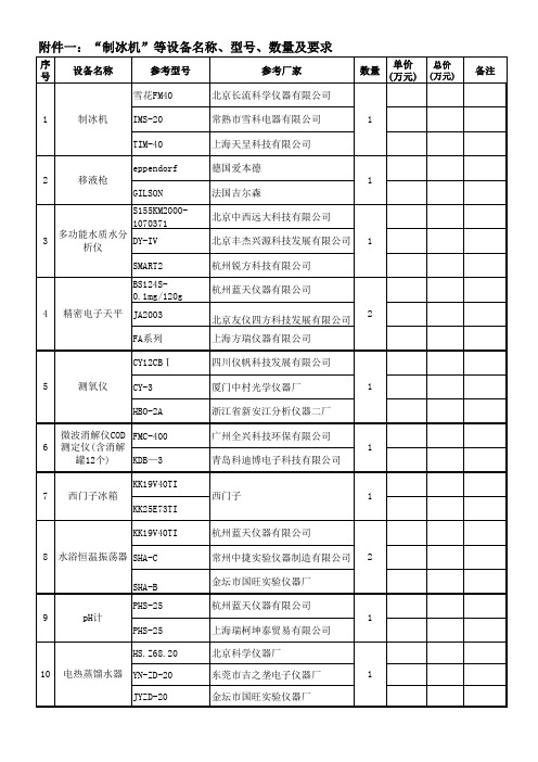 项目型号、厂家一览