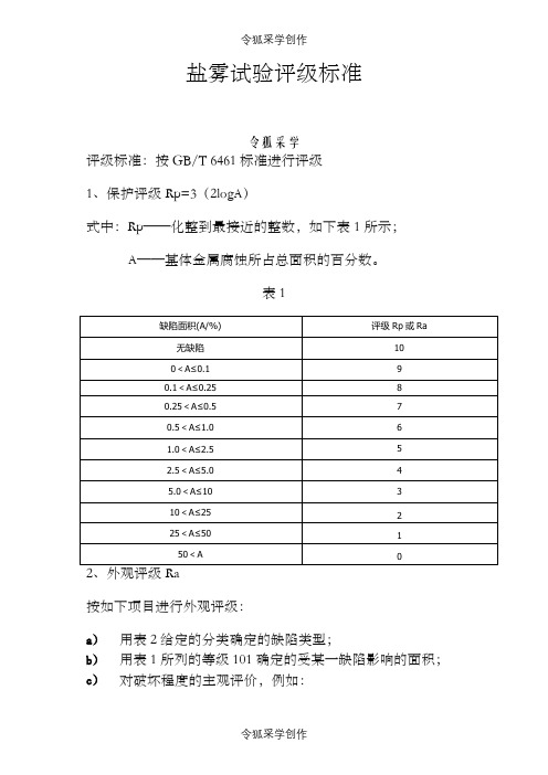 盐雾试验评级标准之令狐采学创编