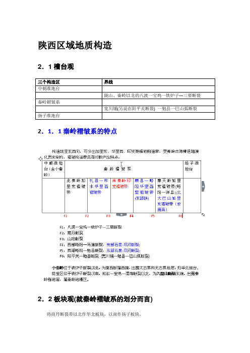 陕西区域地质构造要点