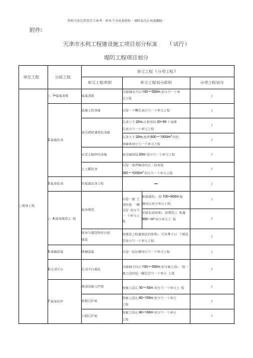 水利工程项目划分范本下发模板