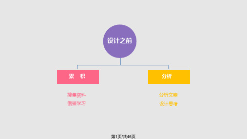 建筑系馆设计案例分析PPT课件