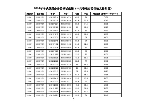 2014省考排名