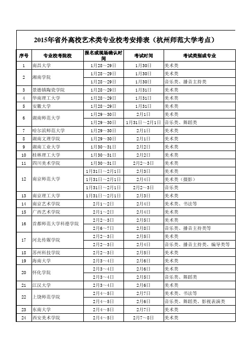 2015年省外高校艺术类专业在我省设点校考安排表 (1)