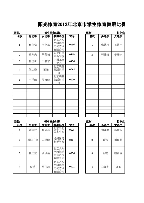 阳光体育2012年北京市学生体育舞蹈比赛成绩