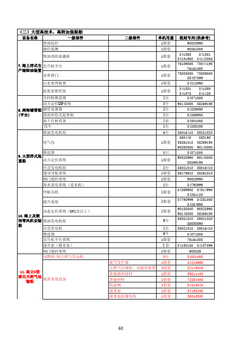 重大技术装备和产品进口关键零部件目录