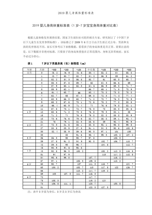 2019婴儿身高体重标准表