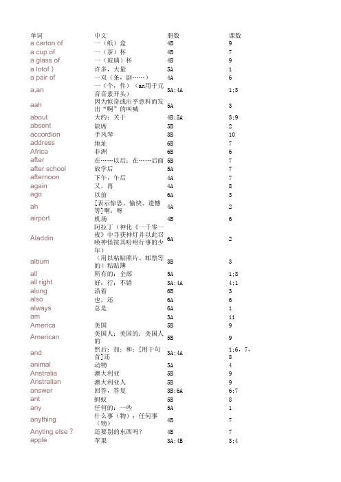 苏教版译林牛津小学英语单词表