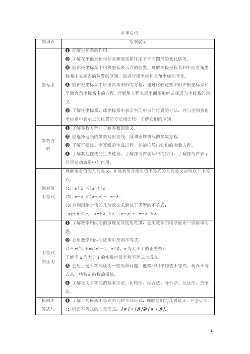 高考数学文一轮分层演练:第12章选考部分6章末总结