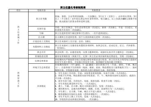 班主任量化考核细则表