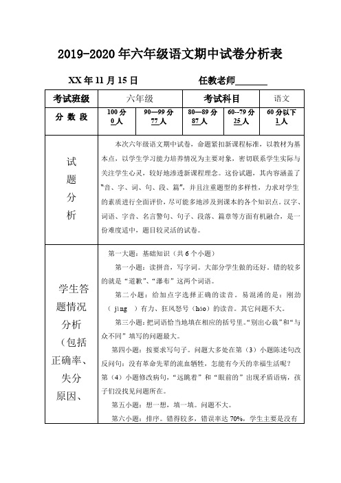 2019-2020年六年级语文期中试卷分析表