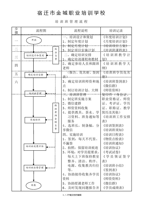 学校培训流程图