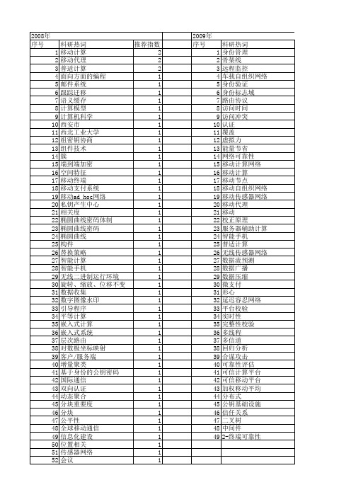 【计算机应用研究】_移动计算_期刊发文热词逐年推荐_20140722