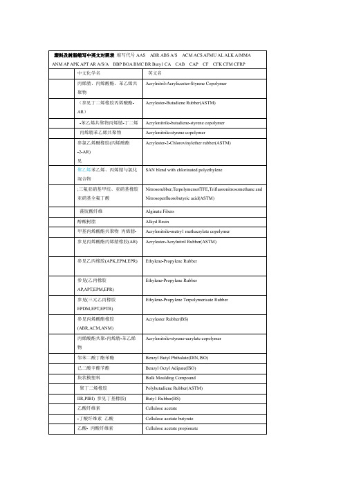 塑料及树脂缩写中英文对照表