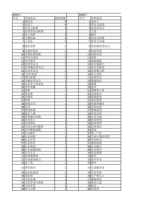 【国家社会科学基金】_城市劳动力_基金支持热词逐年推荐_【万方软件创新助手】_20140808