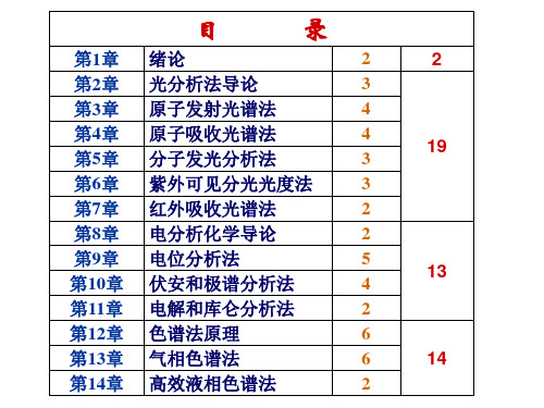 武汉大学分析化学第五版下册-绪论