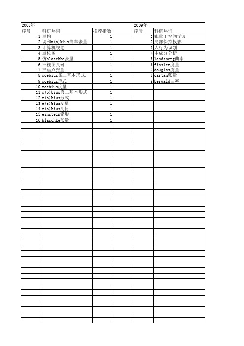 【国家自然科学基金】_度量张量_基金支持热词逐年推荐_【万方软件创新助手】_20140802
