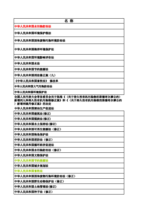 2019年最新环境保护法律法规清单