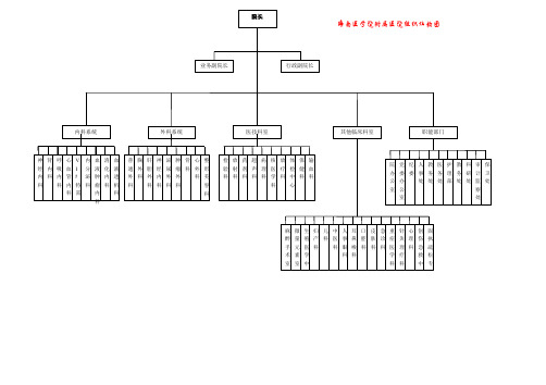组织结构图仅供参考