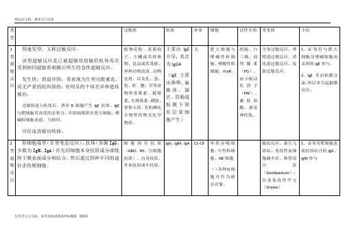 最新四型超敏反应总结