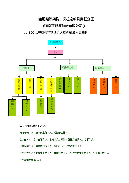 猪场组织架构