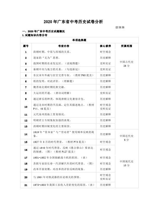 2020年广东省中考历史试卷分析