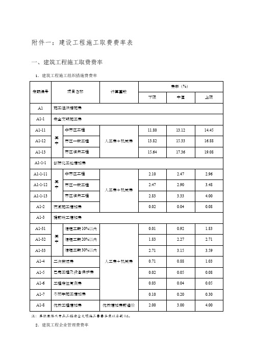 建筑工程施工取费费率