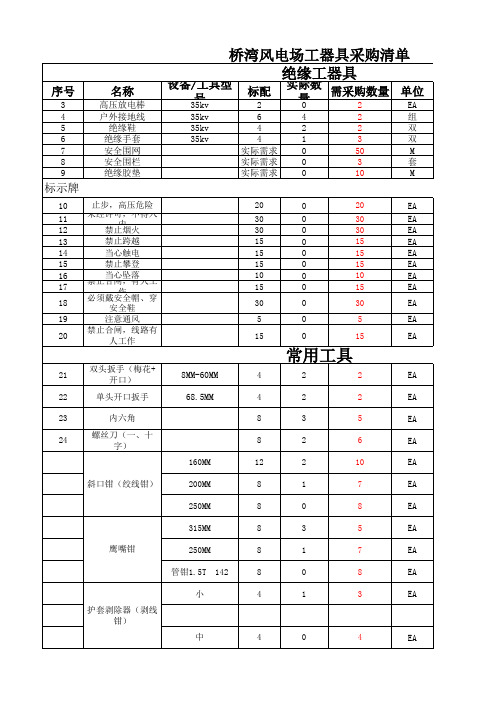 风电场工器具清单