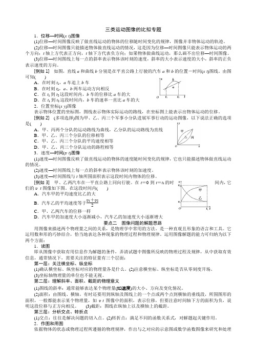 三类运动图像的比较专题竖直上抛