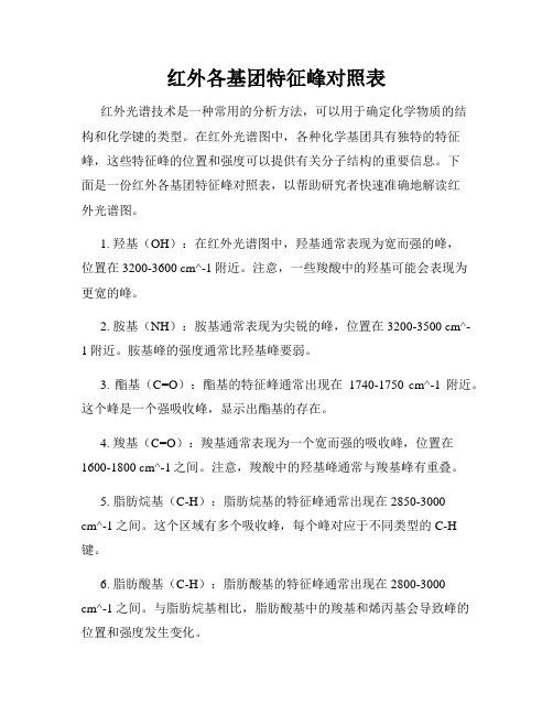 红外各基团特征峰对照表