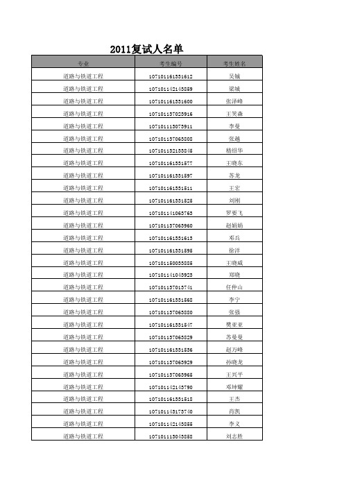 长安大学公路学院2011年硕士研究生复试名单-道路与铁道工程、桥梁与隧道工程、交通、岩土等1