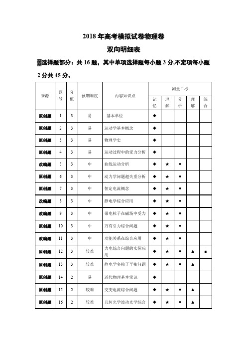 浙江省杭州市2018年高考命题比赛物理试题11