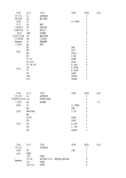 元件清单 (2)