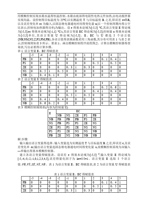 模糊控制器的查询表的实例计算过程