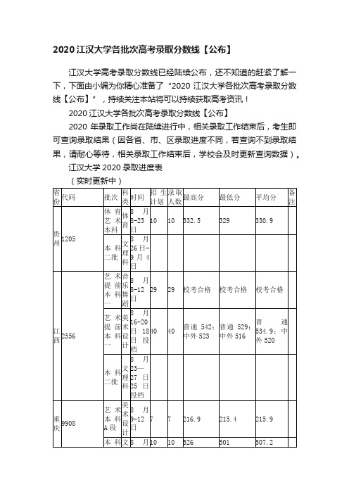 2020江汉大学各批次高考录取分数线【公布】