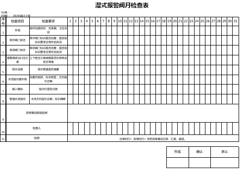 湿式报警阀月检查表