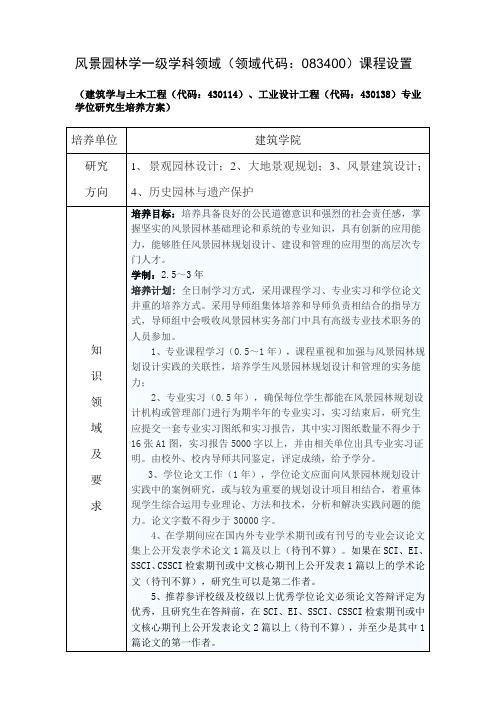 风景园林学一级学科硕士点