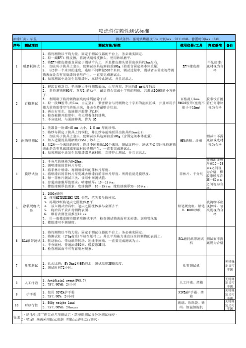 喷涂件信赖性测试标准