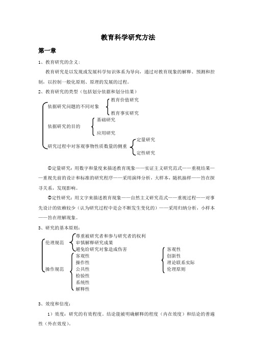 教育科学研究方法重点