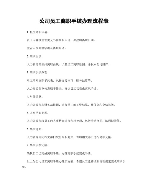 公司员工离职手续办理流程表