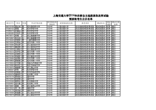 上海交通大学2014年在浙自主选拔录取改革试验预录取考生公示名单