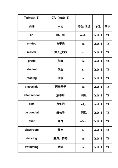 译林版本7A单词表