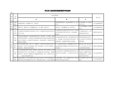 河北省义务教育阶段教师教学评估标准