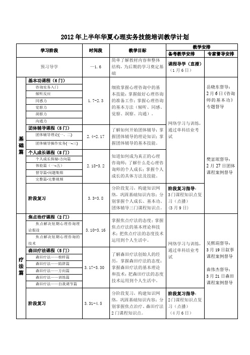 2012 年上半年华夏心理实务技能培训教学计划