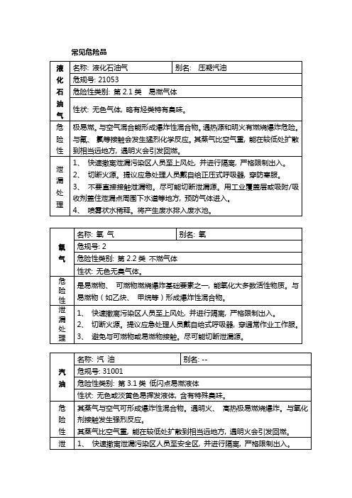 硫安全技术说明书