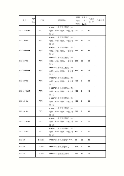 场效应管参数大全2