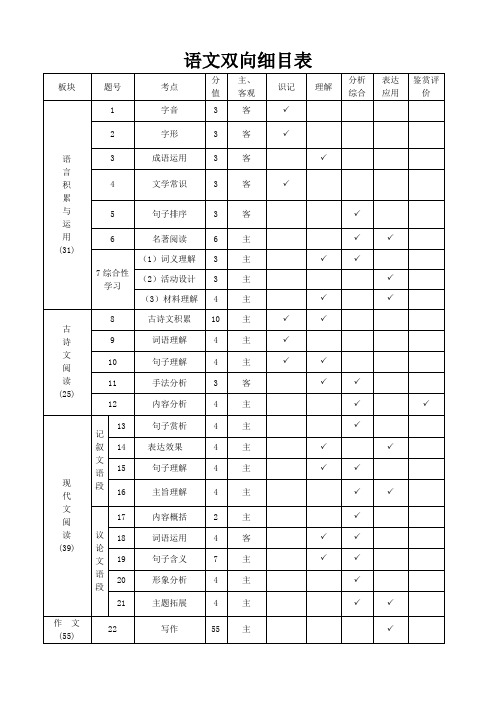 重庆市綦江中学2018-2019学年(下)期中测试初一语文试卷双向细目表