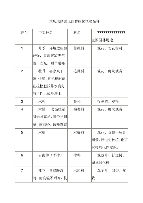 重庆市常见园林植物种