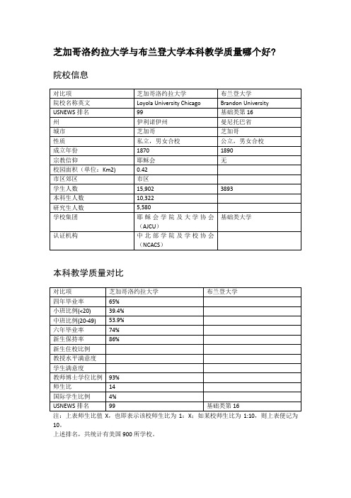 芝加哥洛约拉大学与布兰登大学本科教学质量对比